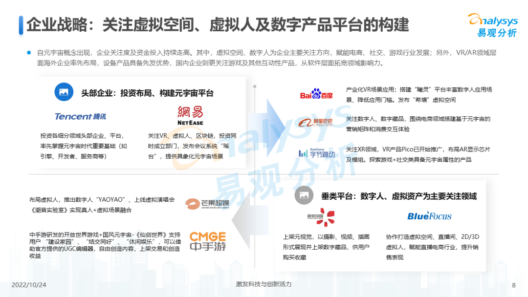 2022年元宇宙应用场景发展趋势分析