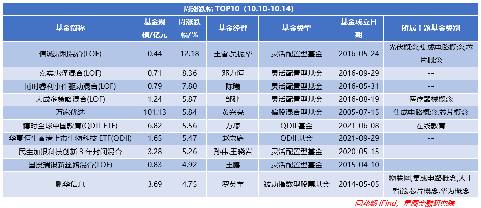 未来五年，哪些行业是发展重点(图6)