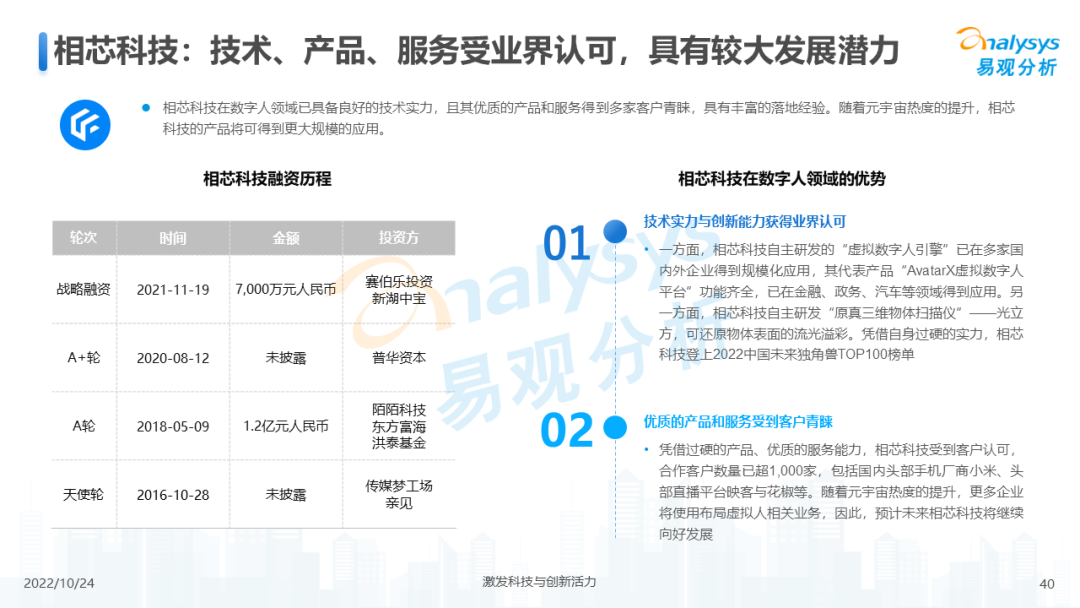 2022年元宇宙应用场景发展趋势分析