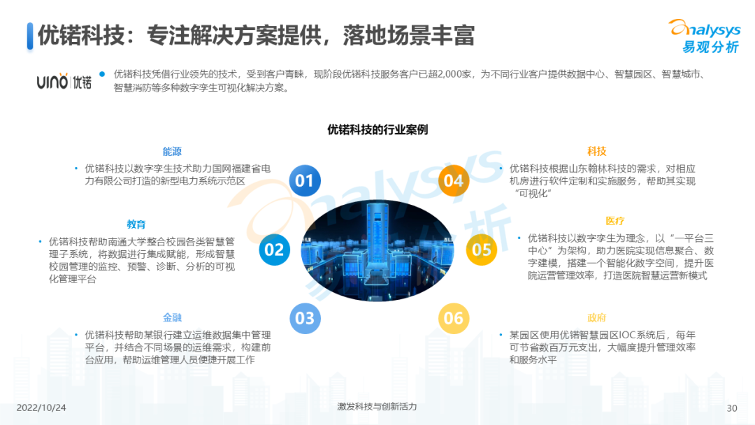 2022年元宇宙应用场景发展趋势分析