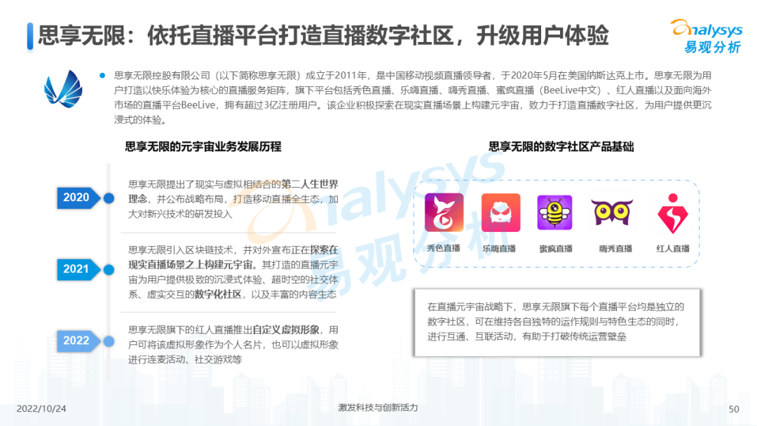 2022年元宇宙应用场景发展趋势分析