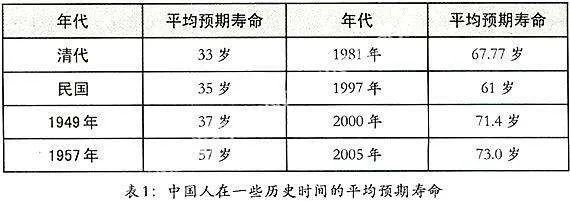 你知道自己能活多少岁吗?