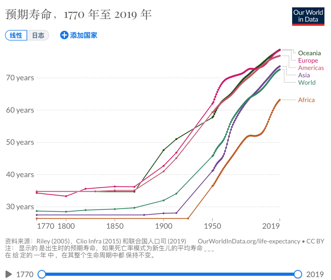 你知道自己能活多少岁吗?