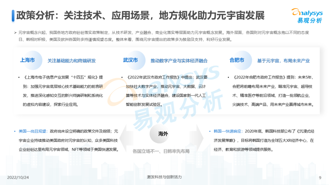 2022年元宇宙应用场景发展趋势分析