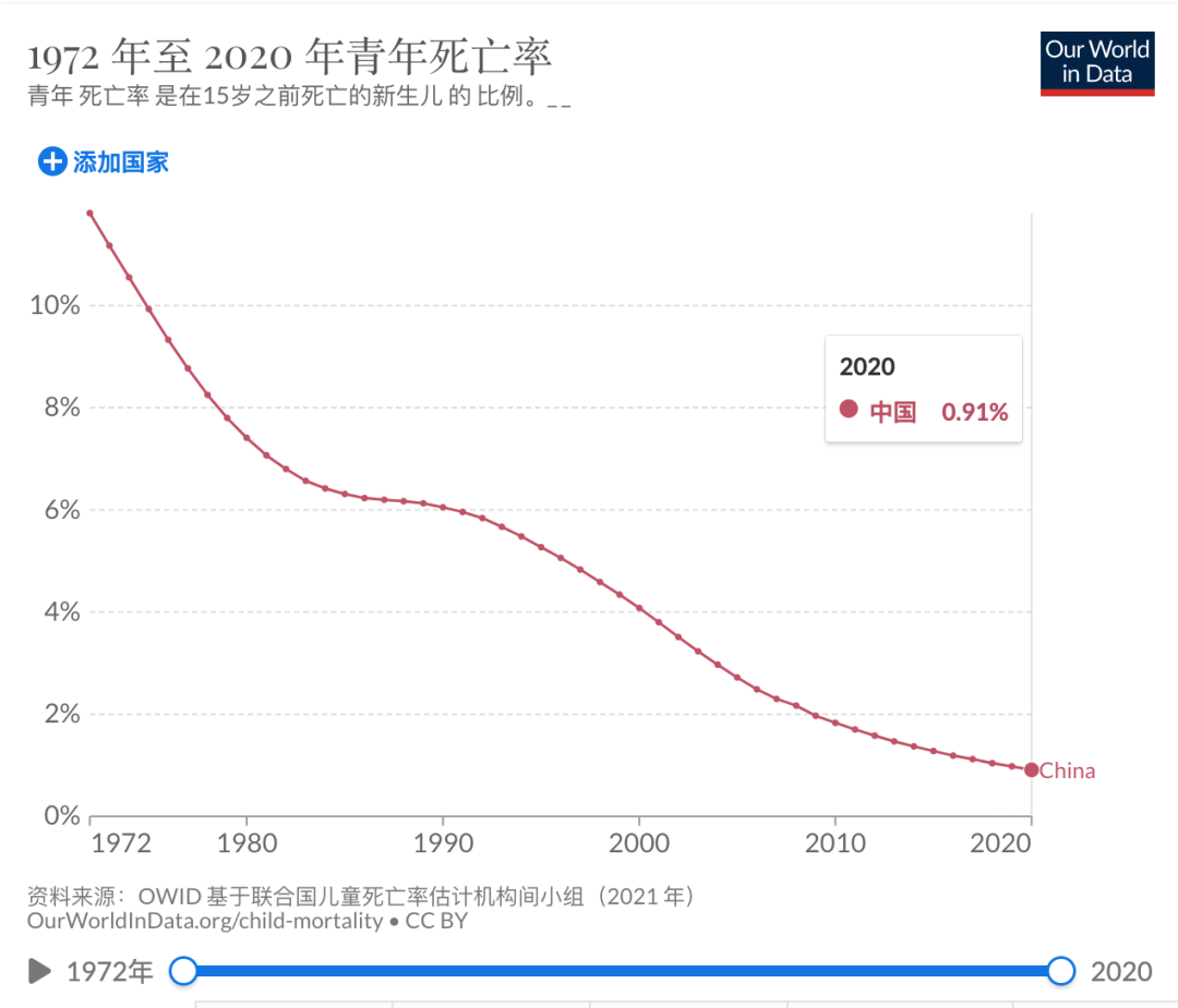 你知道自己能活多少岁吗?