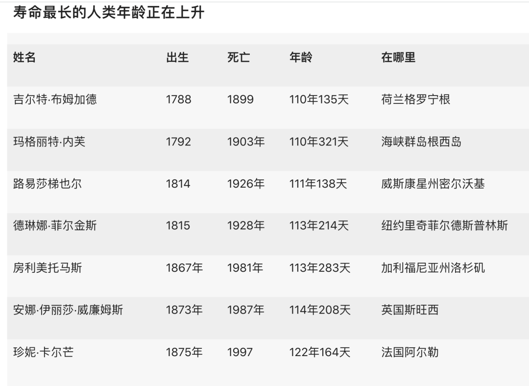 你知道自己能活多少岁吗?