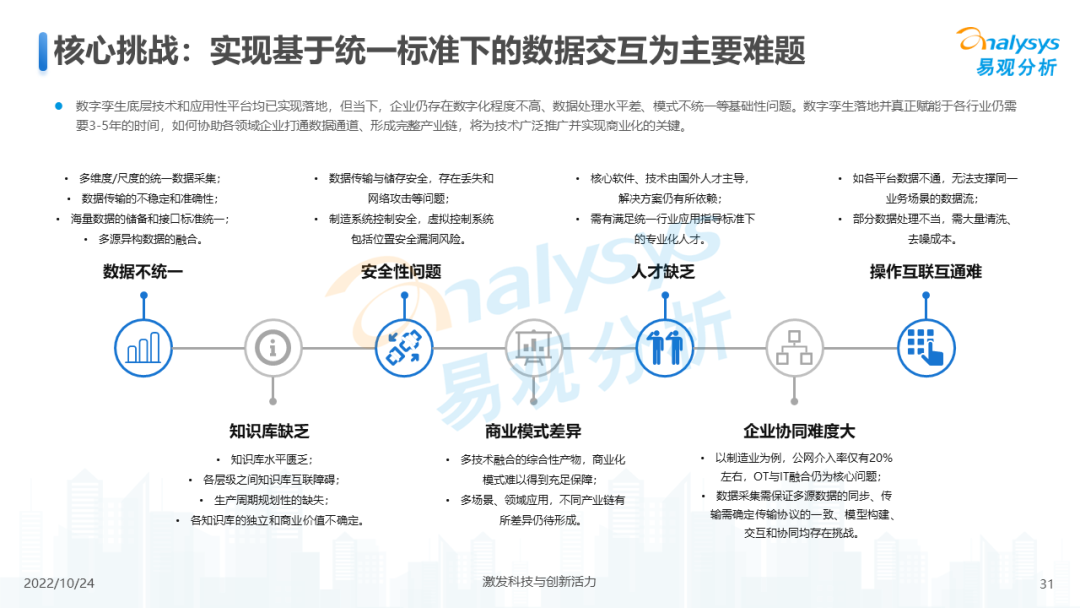2022年元宇宙应用场景发展趋势分析