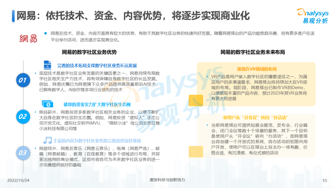 2022年元宇宙应用场景发展趋势分析