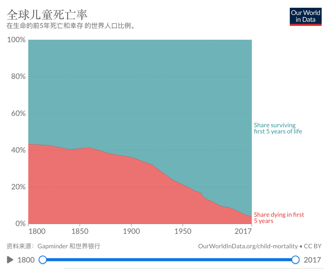 你知道自己能活多少岁吗?