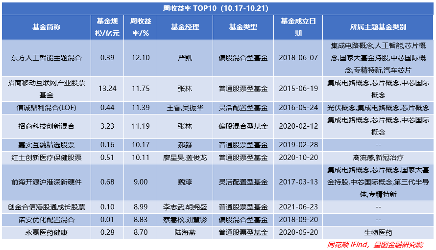 未来五年，哪些行业是发展重点(图5)