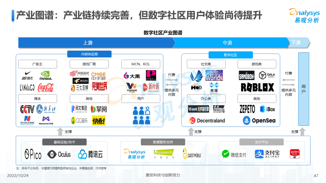 2022年元宇宙应用场景发展趋势分析