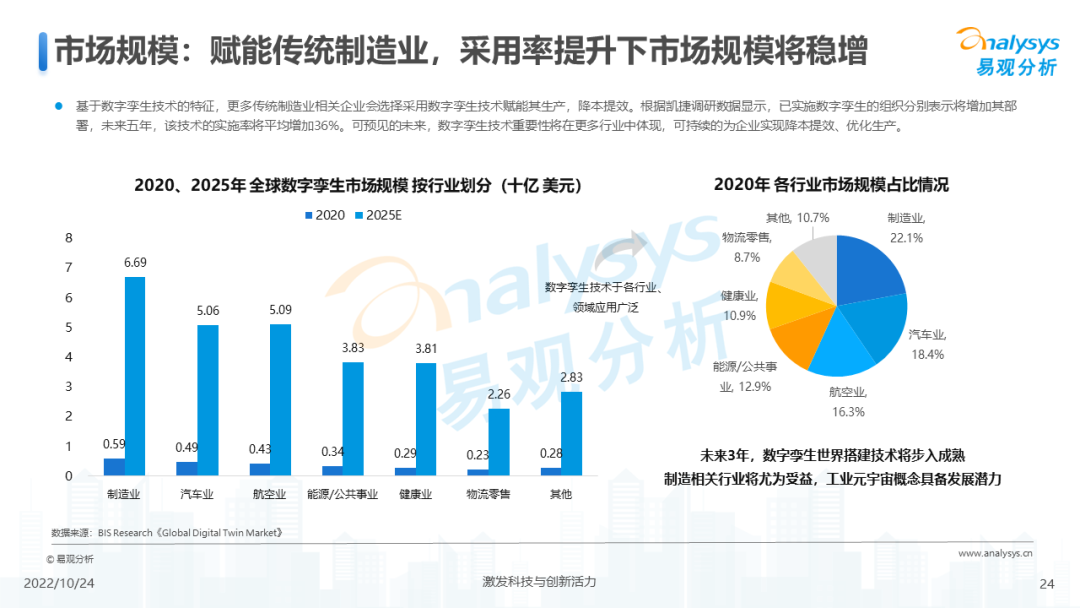 2022年元宇宙应用场景发展趋势分析