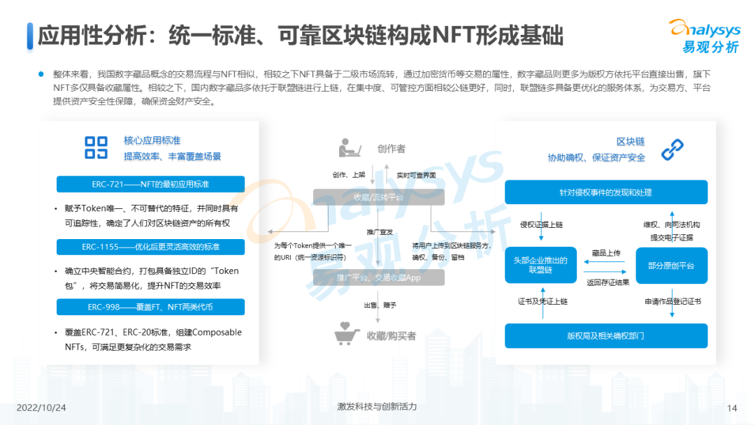 2022年元宇宙应用场景发展趋势分析