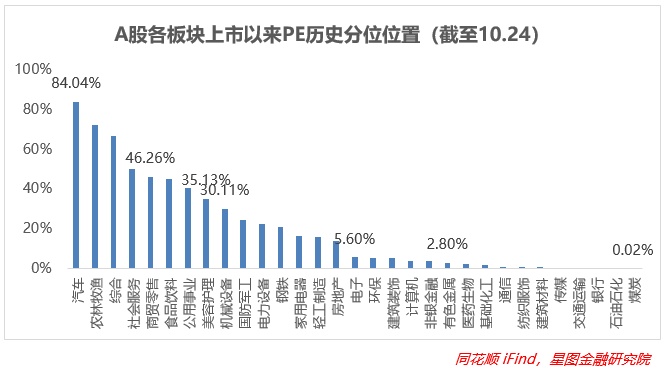 未来五年，哪些行业是发展重点(图8)