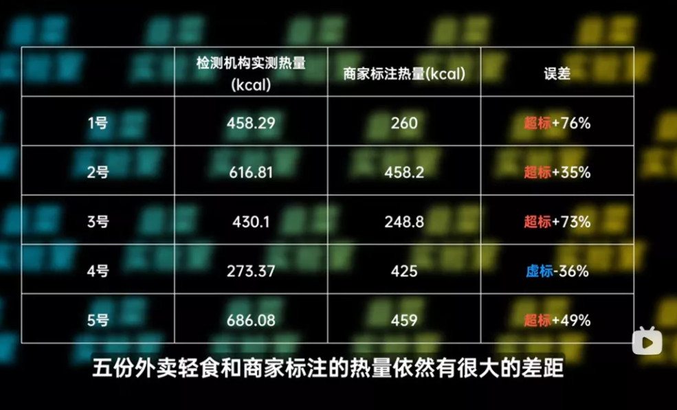 10年“轻食风”，如今吹到哪里了？(图8)