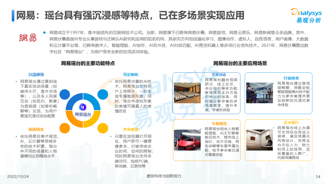 2022年元宇宙应用场景发展趋势分析