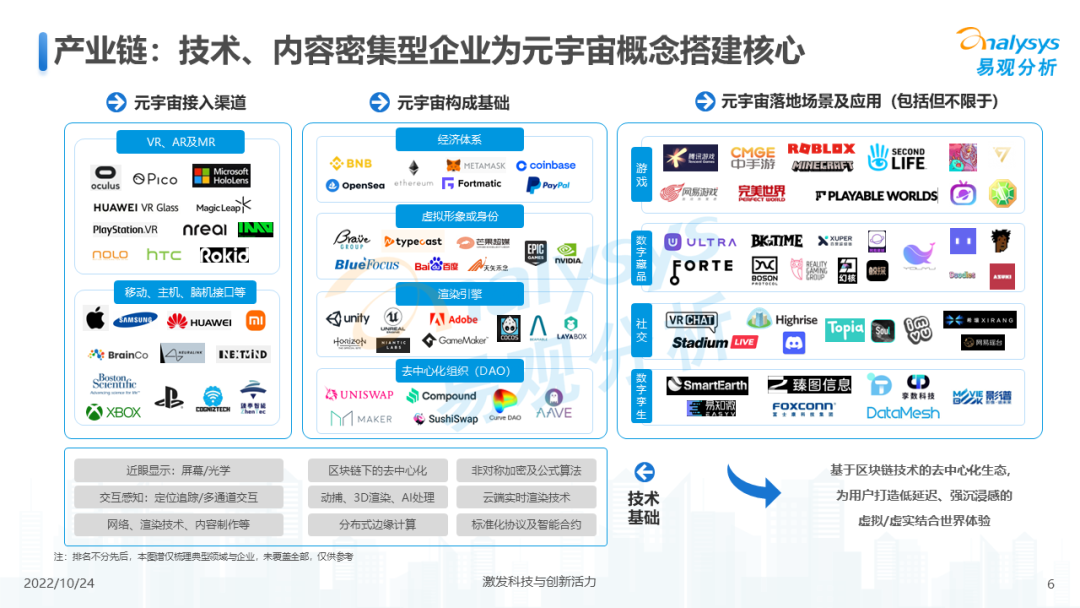 2022年元宇宙应用场景发展趋势分析