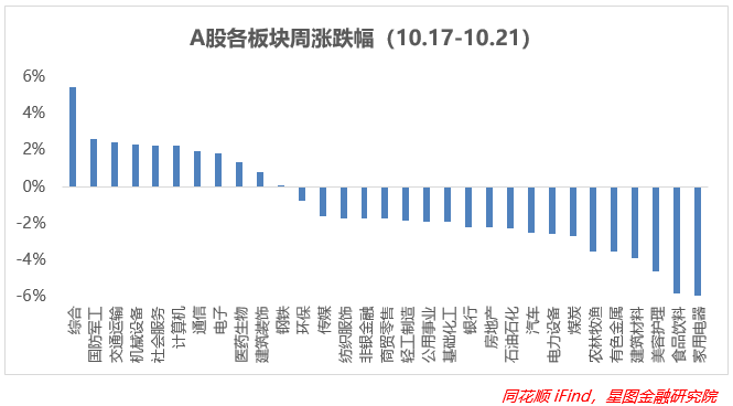 未来五年，哪些行业是发展重点(图2)