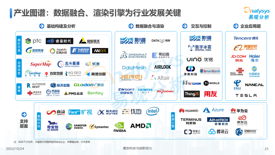2022年元宇宙应用场景发展趋势分析