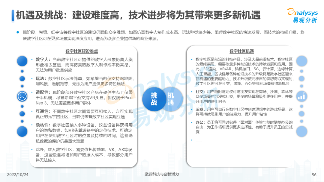 2022年元宇宙应用场景发展趋势分析