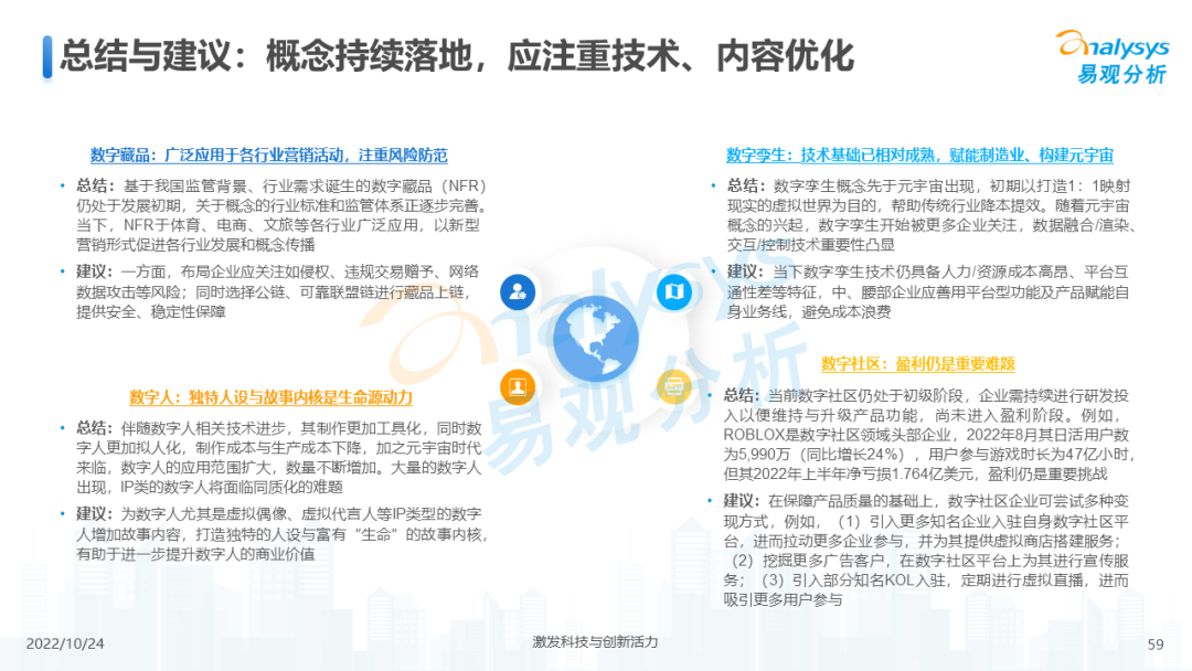 2022年元宇宙应用场景发展趋势分析