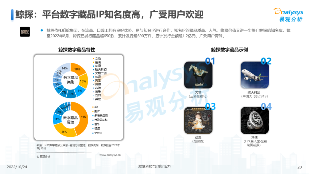 2022年元宇宙应用场景发展趋势分析