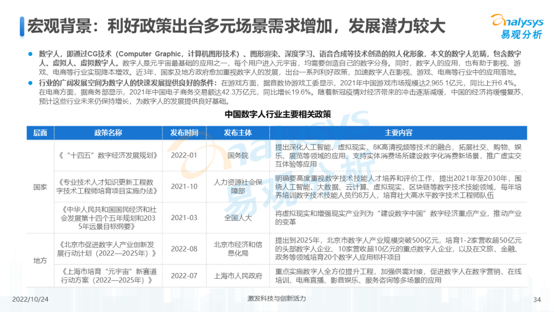 2022年元宇宙应用场景发展趋势分析