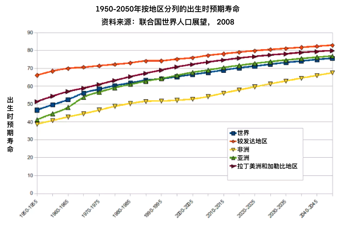 你知道自己能活多少岁吗?