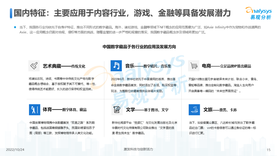 2022年元宇宙应用场景发展趋势分析