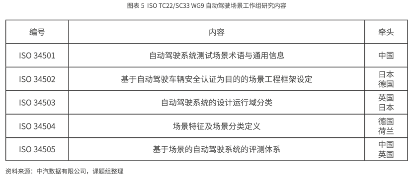 中国自动驾驶仿真测试：问题何在？如何解决？