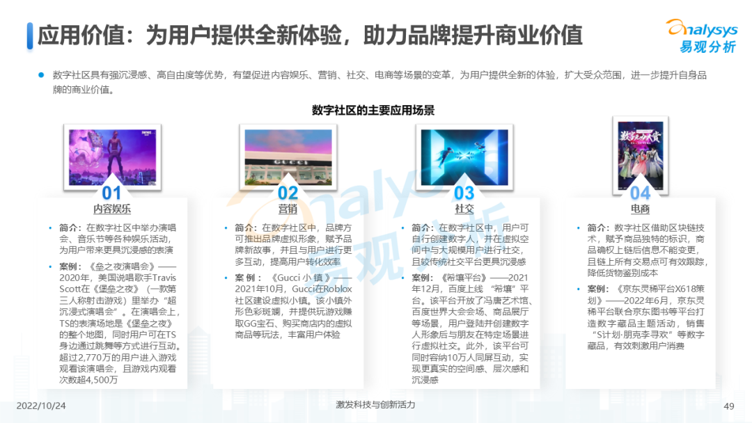2022年元宇宙应用场景发展趋势分析