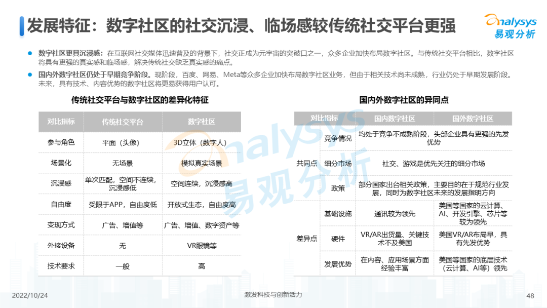 2022年元宇宙应用场景发展趋势分析