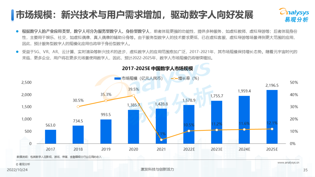 2022年元宇宙应用场景发展趋势分析
