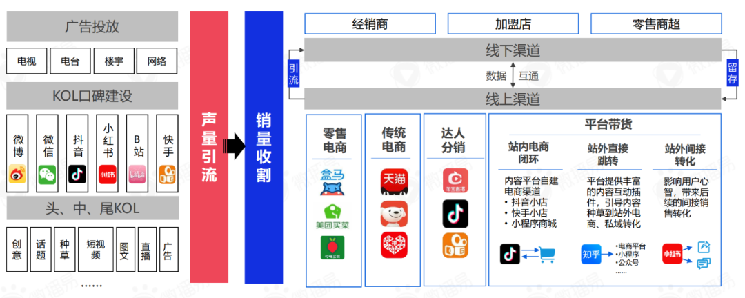 从预制菜五大营销趋势，预判轻烹饪时代下的新风口(图8)