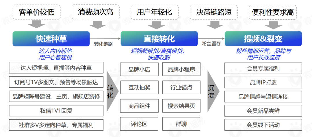 从预制菜五大营销趋势，预判轻烹饪时代下的新风口(图13)