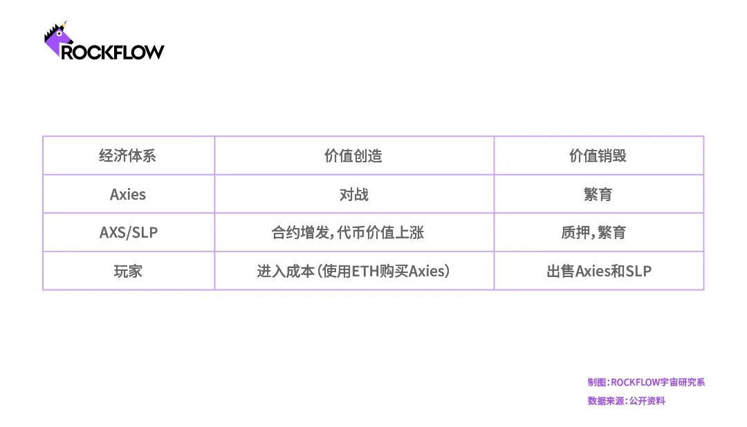 Axie Infinity：通向元宇宙的金融化游戏(图6)