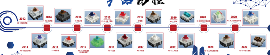 小众与流行交织，乱象与发展并存：一个玩家眼中的键盘圈(图2)