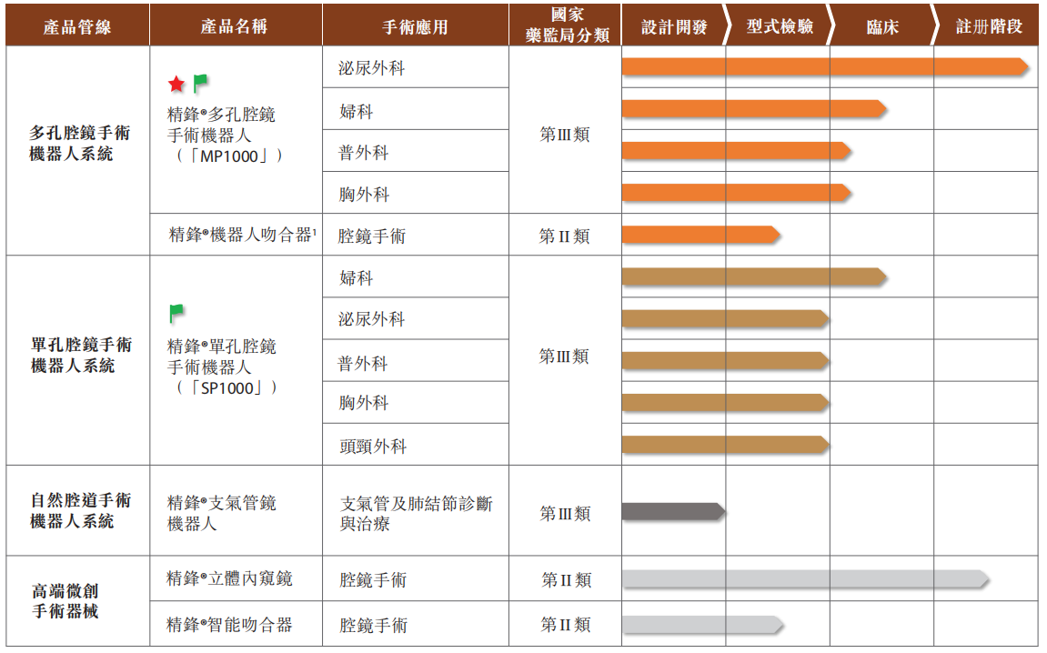 传精锋医疗被前员工举报造假，公司称已报案｜最前线(图2)