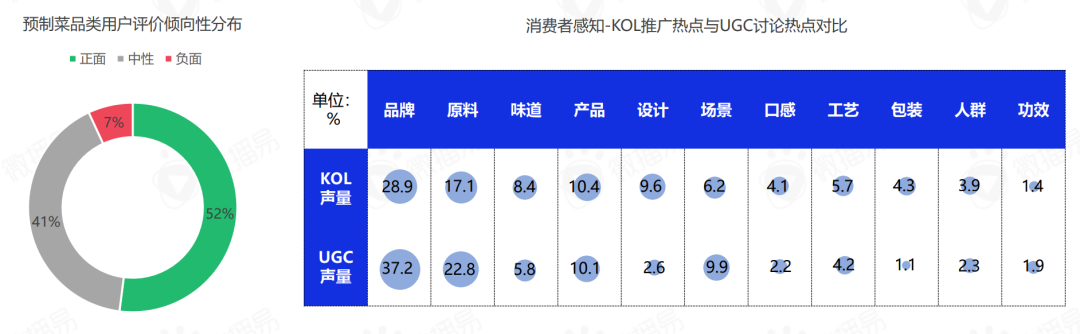 从预制菜五大营销趋势，预判轻烹饪时代下的新风口