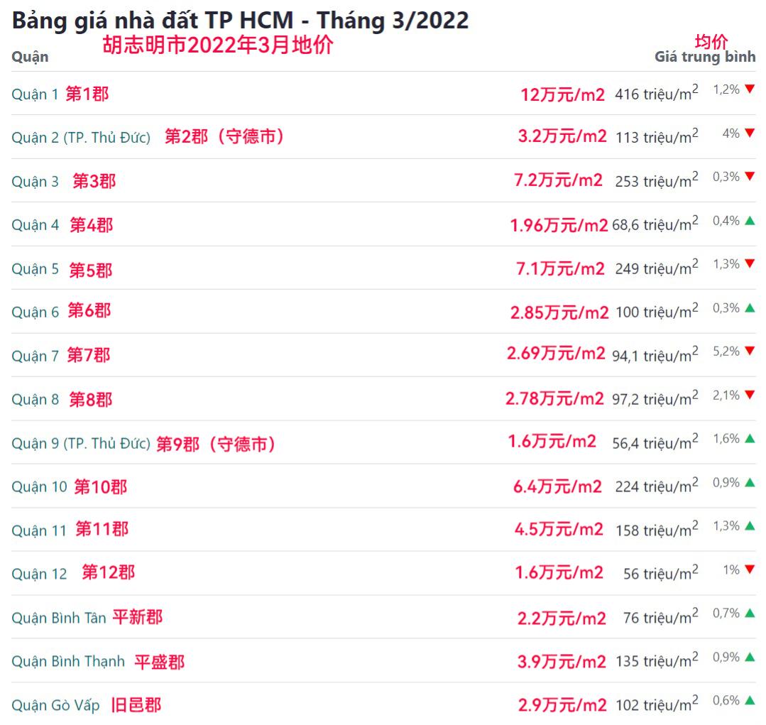 女首富被抓，李嘉诚吃瘪，越南房地产的泡沫破了-36氪