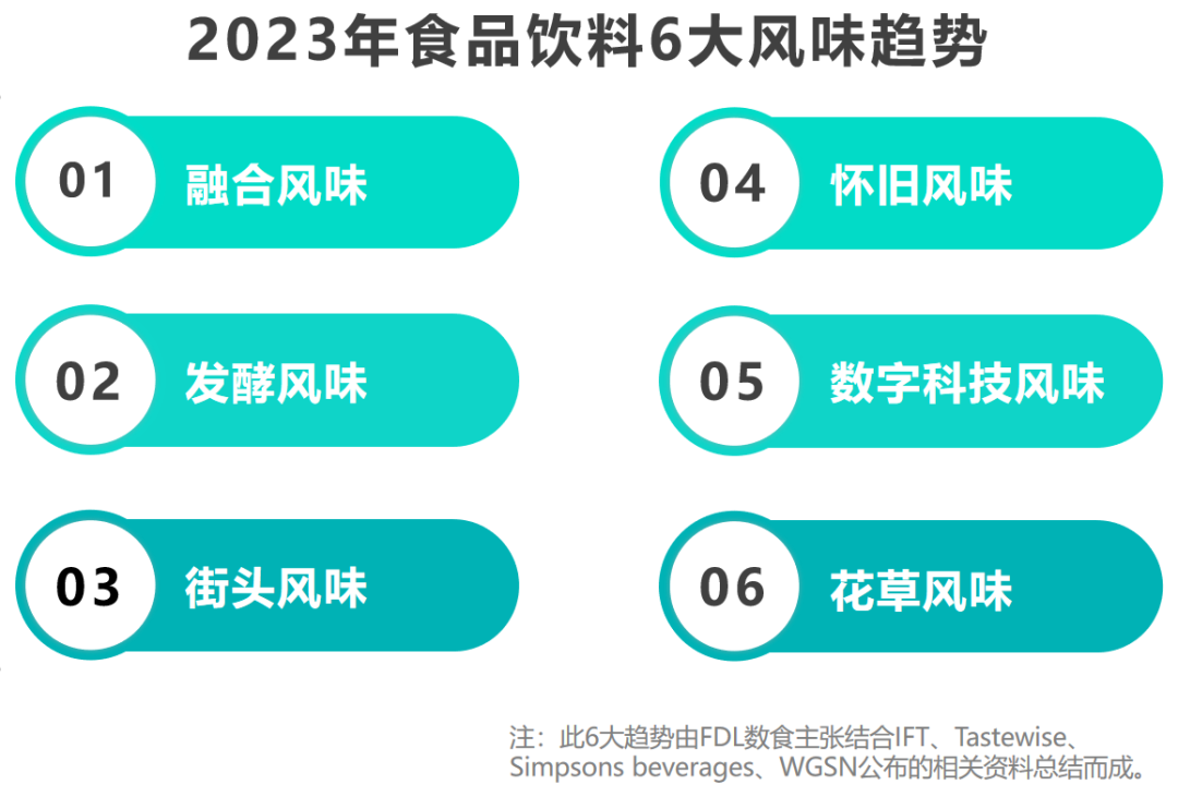 融合、怀旧、科技……6大风味趋势提前解锁2023年食品饮料创新玩法