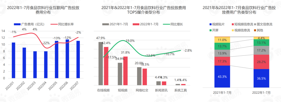 从预制菜五大营销趋势，预判轻烹饪时代下的新风口(图3)