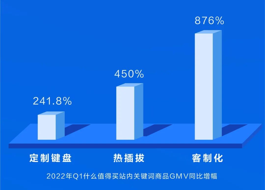 小众与流行交织，乱象与发展并存：一个玩家眼中的键盘圈