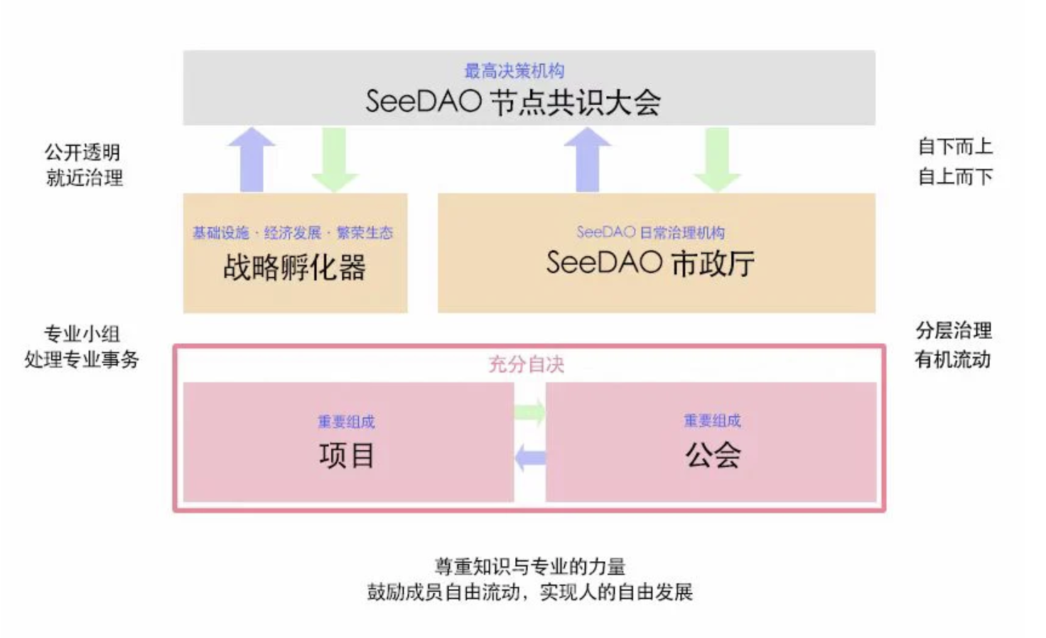 PandaDAO解散，Web3.0倡导的“效率与公平”难两全 | 焦点分析