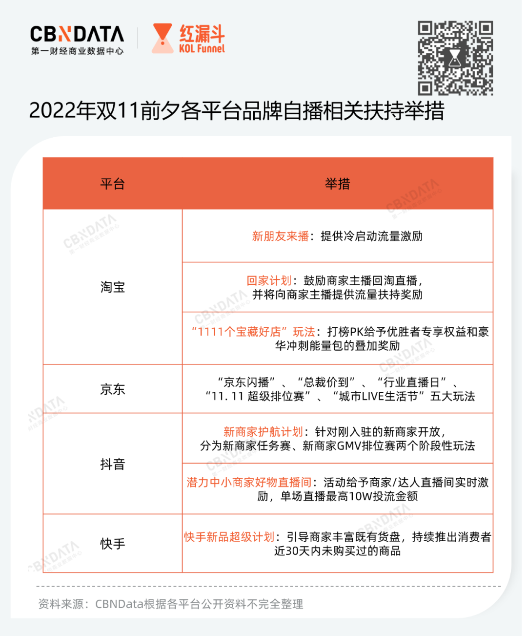 快手双11预售榜单排行：品牌商家竞争激烈