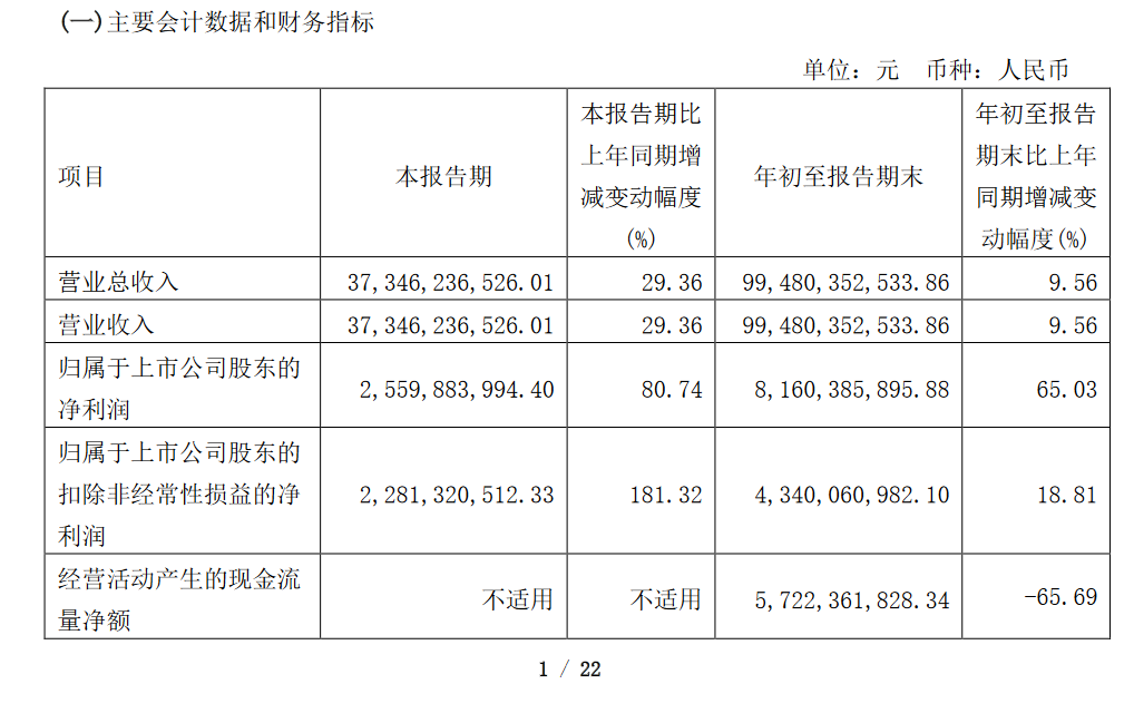 E动中国推荐：长城汽车