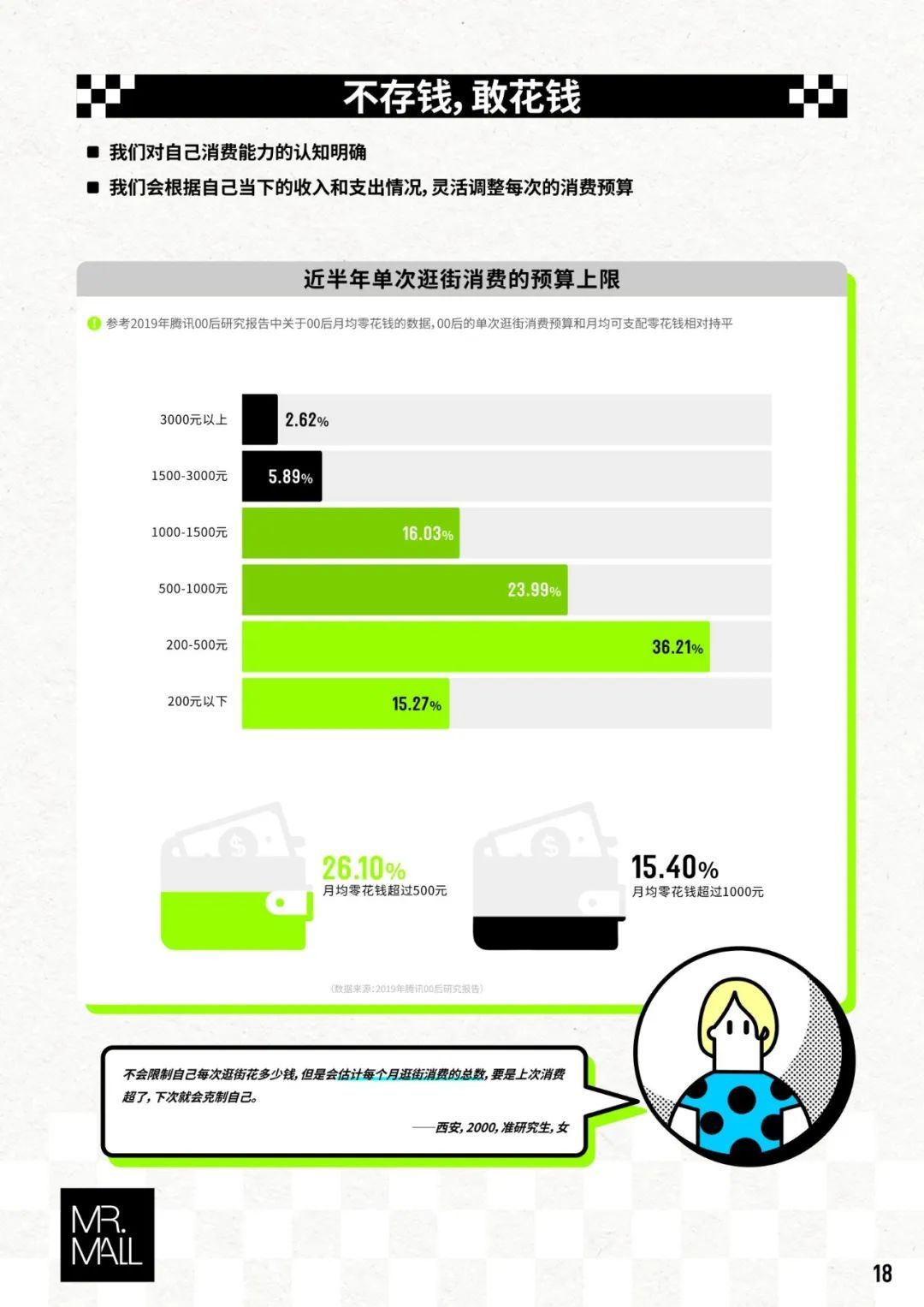 《00后线下消费态度测评报告》-36氪