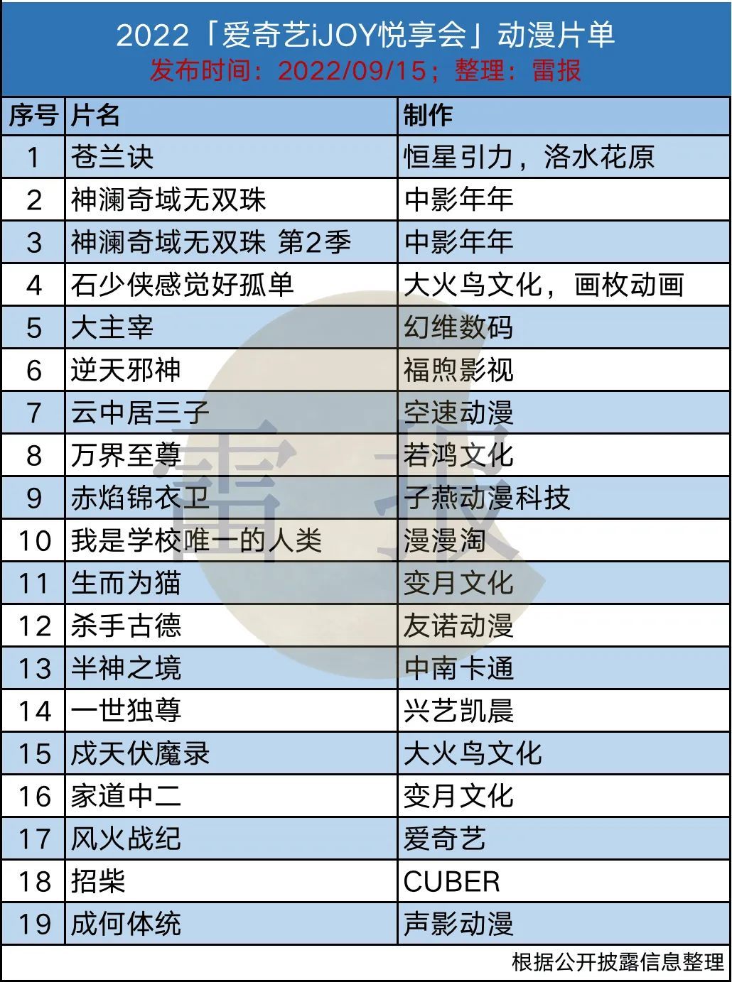 仙王的日常生活2》10月30日上午11点开播!_铅元素动画