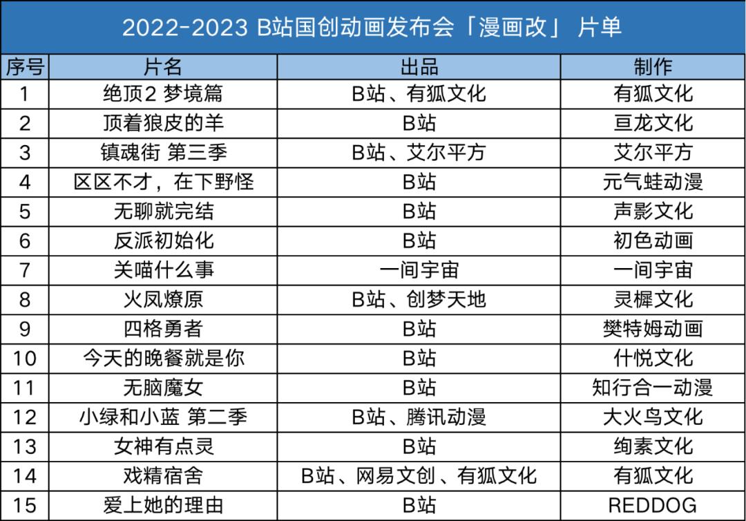 仙王的日常生活2》10月30日上午11点开播!_铅元素动画