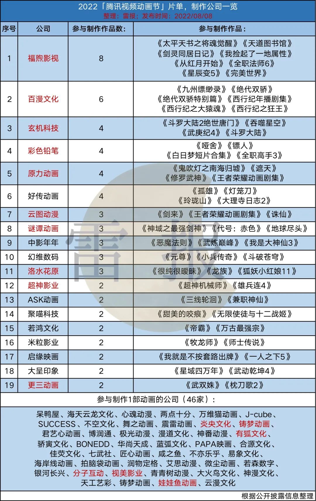 B站发布多部重磅国创动画作品,仙王的日常生活第四季引关注-中国网